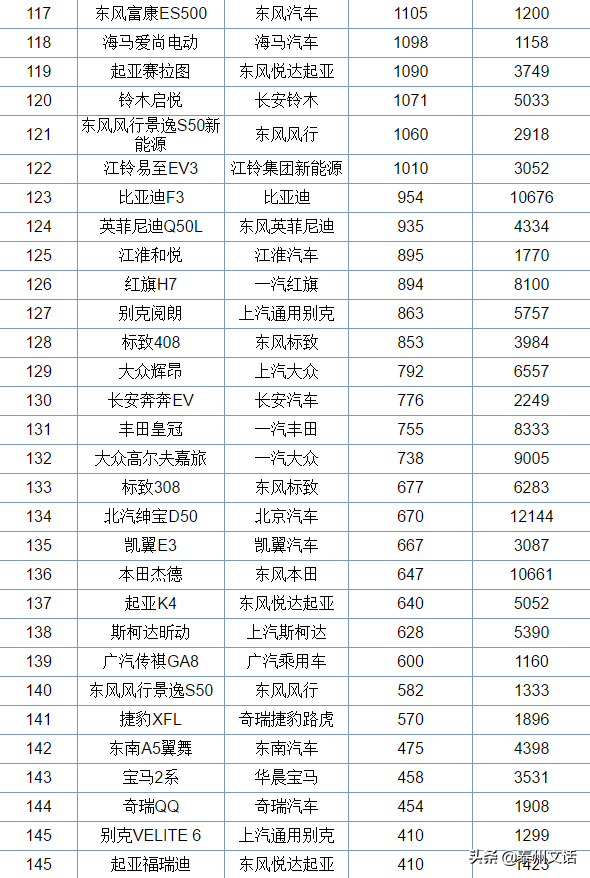 6月各类型汽车销量排行榜，你最中意哪一款？