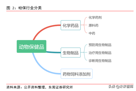 动物保健专题报告：补栏需求迫切，动保行业迎机会