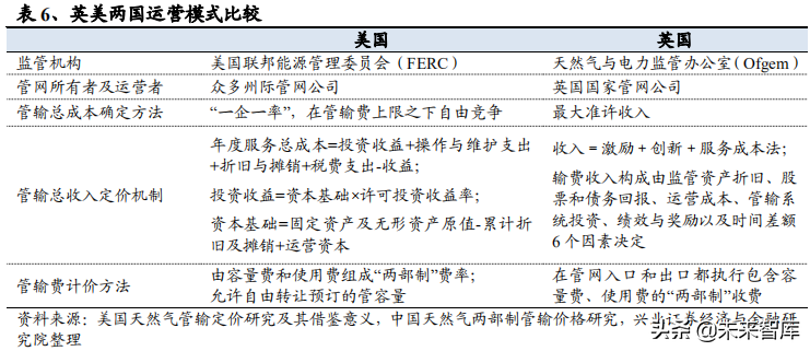 油气管网专题报告：从海外模式看燃气价改方向
