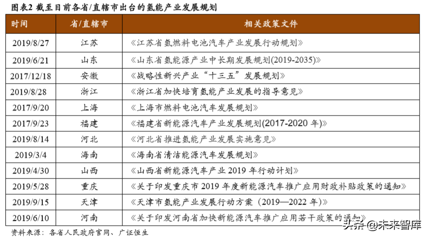 氢能源产业专题报告：氢能产业政策分析
