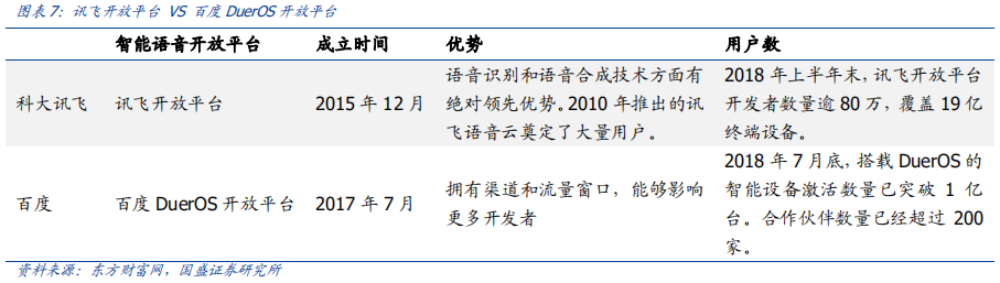 科大訊飛深度研究：AI+落地先行者，打造多個百億收入集群