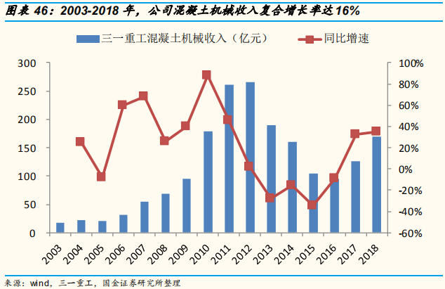 工程机械行业专题报告：三一重工深度研究