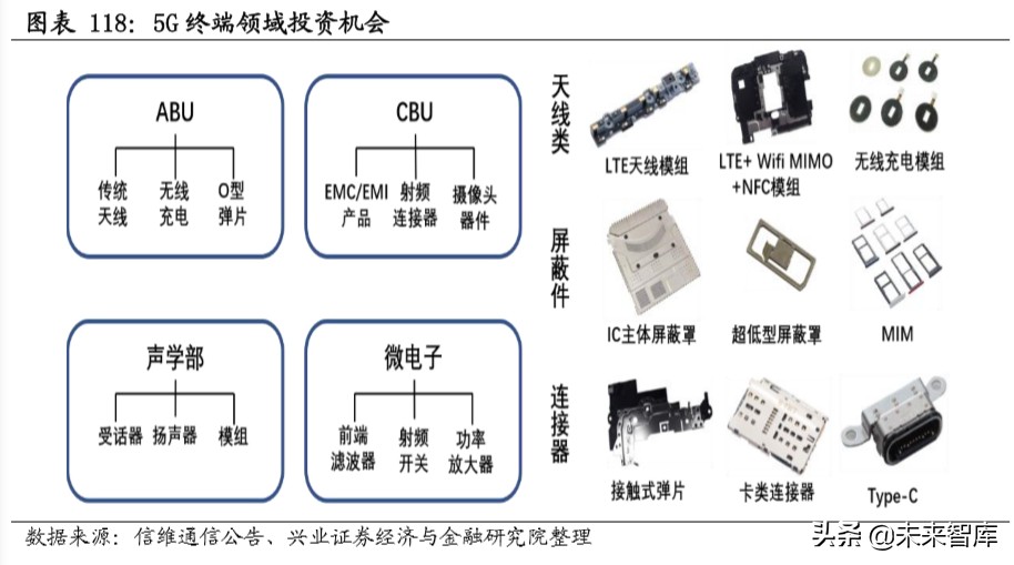 新基建深度报告：新基建开启创新大时代，七大行业深度研究