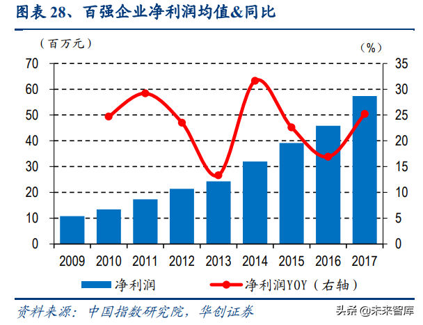 物业管理行业深度报告：蓝海市场，2030年市场规模将达2万亿