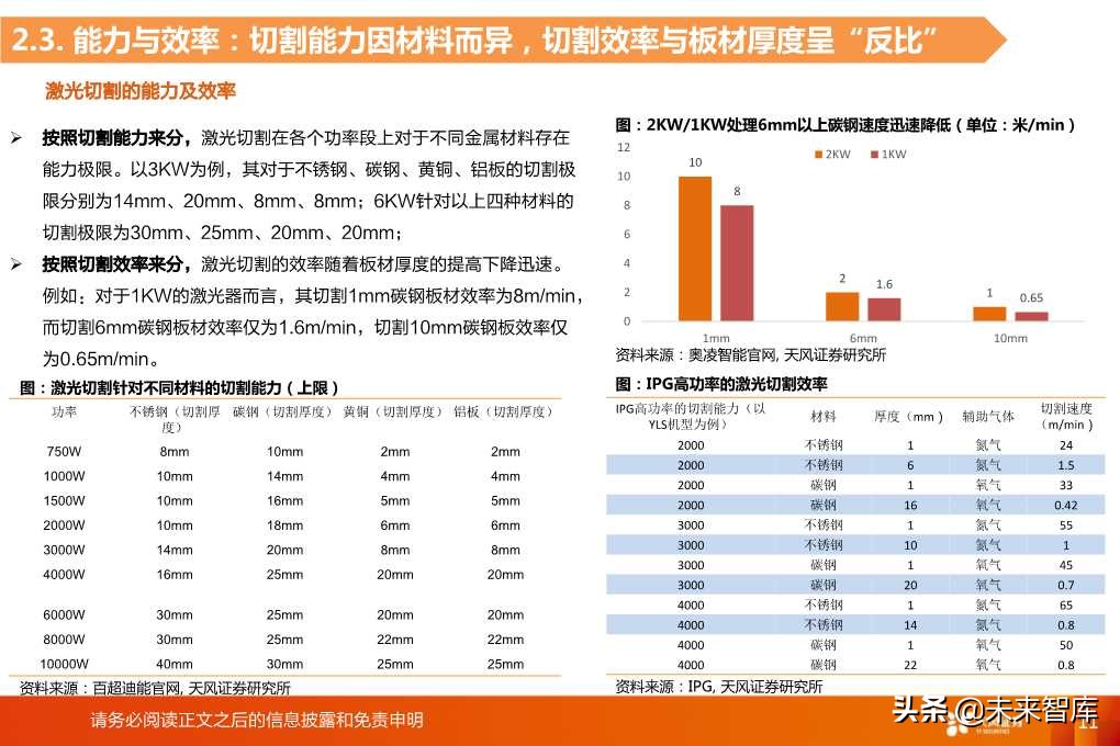 光纤激光器的切割与焊接市场空间分析