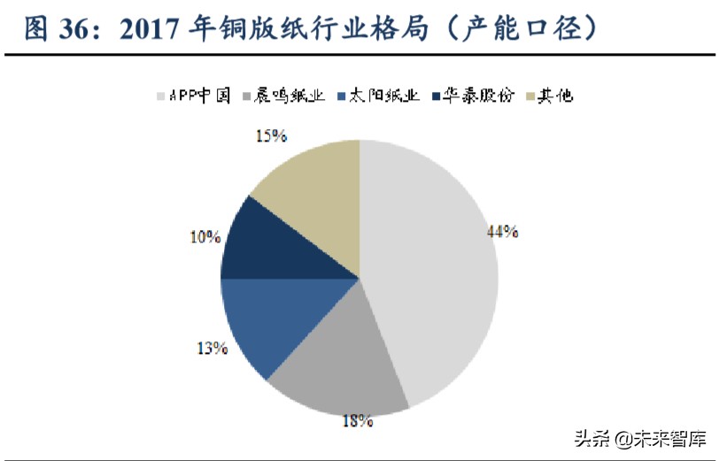 輕工制造行業(yè)二季度策略：龍頭格局向好、建材家居邊際改善