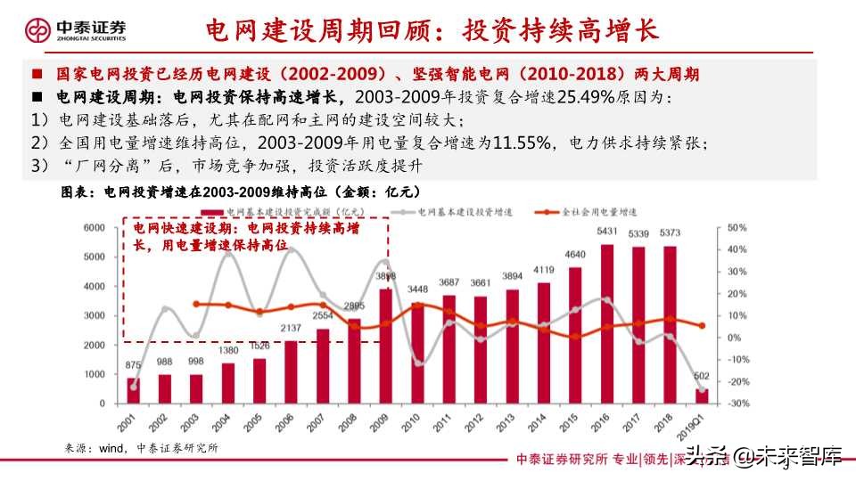 泛在电力物联网深度报告：拐点将至，静待放量