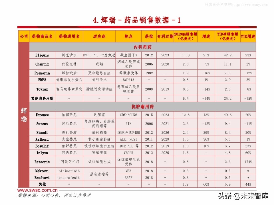 全球主流医药企业2019年报分析：公司业绩梳理