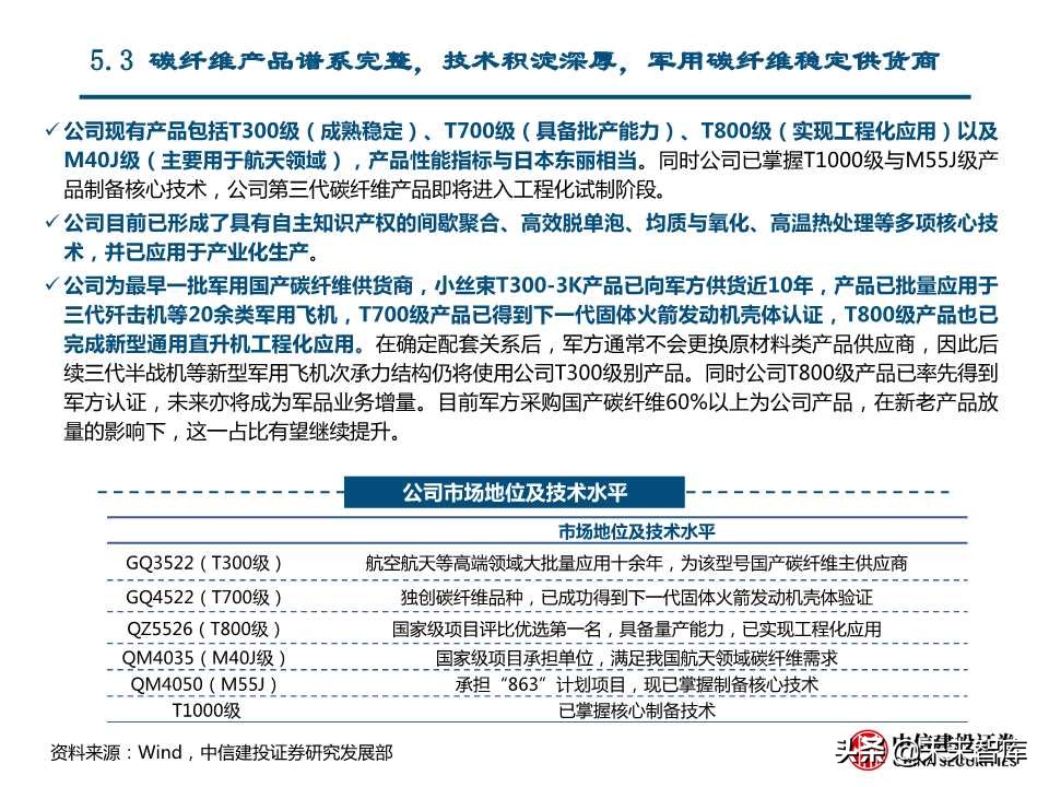 国产替代专题研究：连接器、碳纤维、红外探测器（88页PPT）