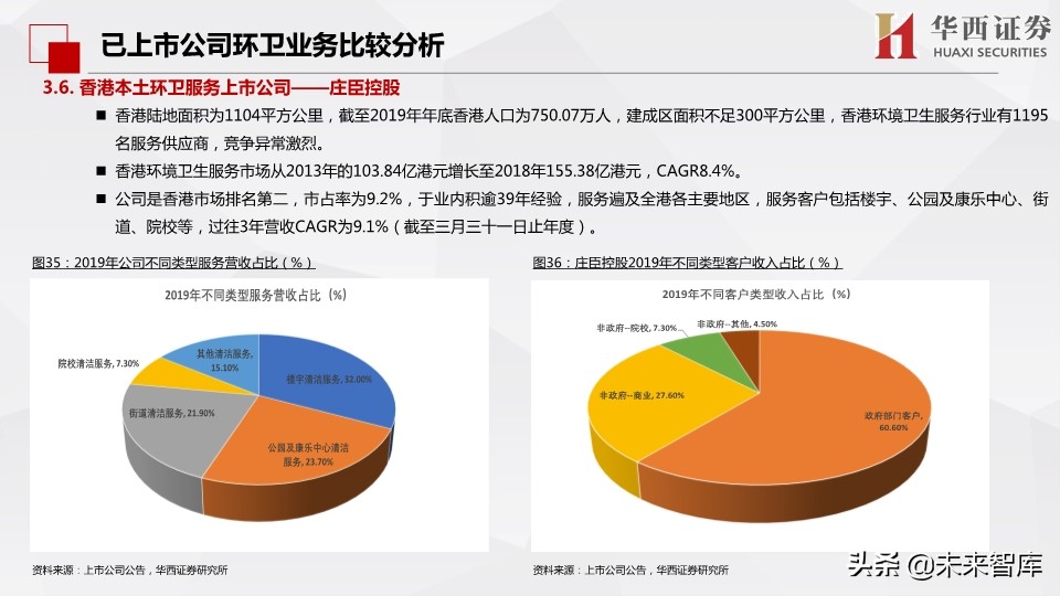 环保行业深度报告：市场化动机足，空间大