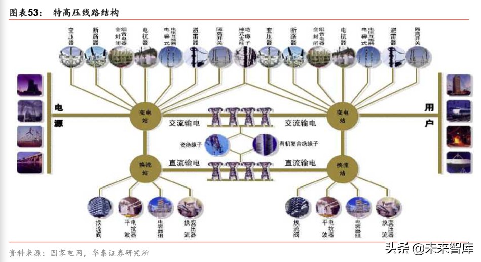详解新基建：规模、内涵与投资机遇