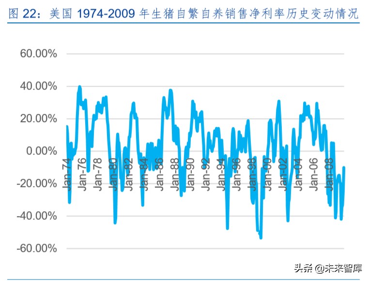 生猪养殖产业深度报告：生猪产业规模化红利分析
