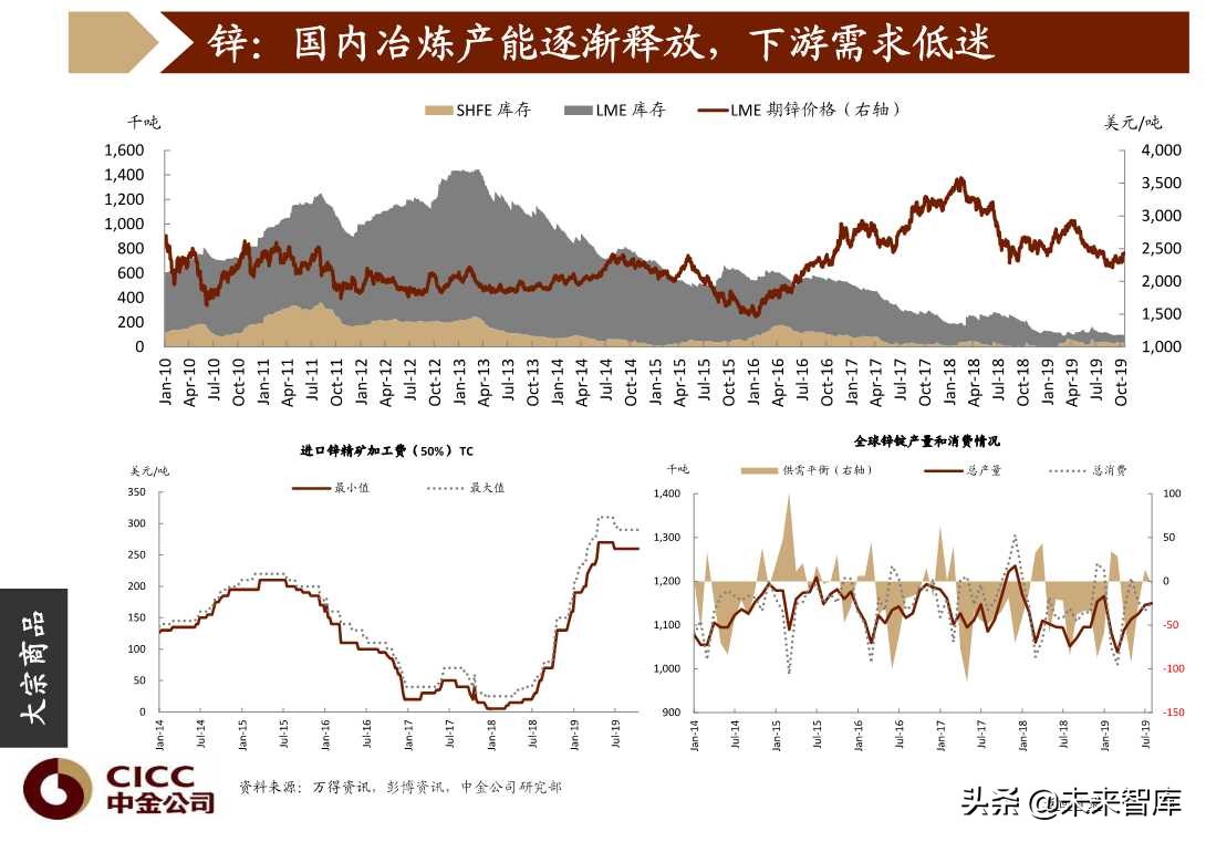 图说中国第四季度宏观经济与投资策略（96页PPT）