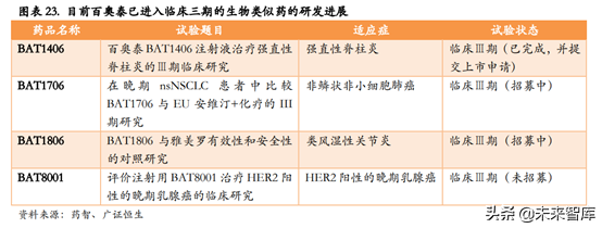 生物类似药专题报告：深度剖析生物类似药对原研药的替代进程