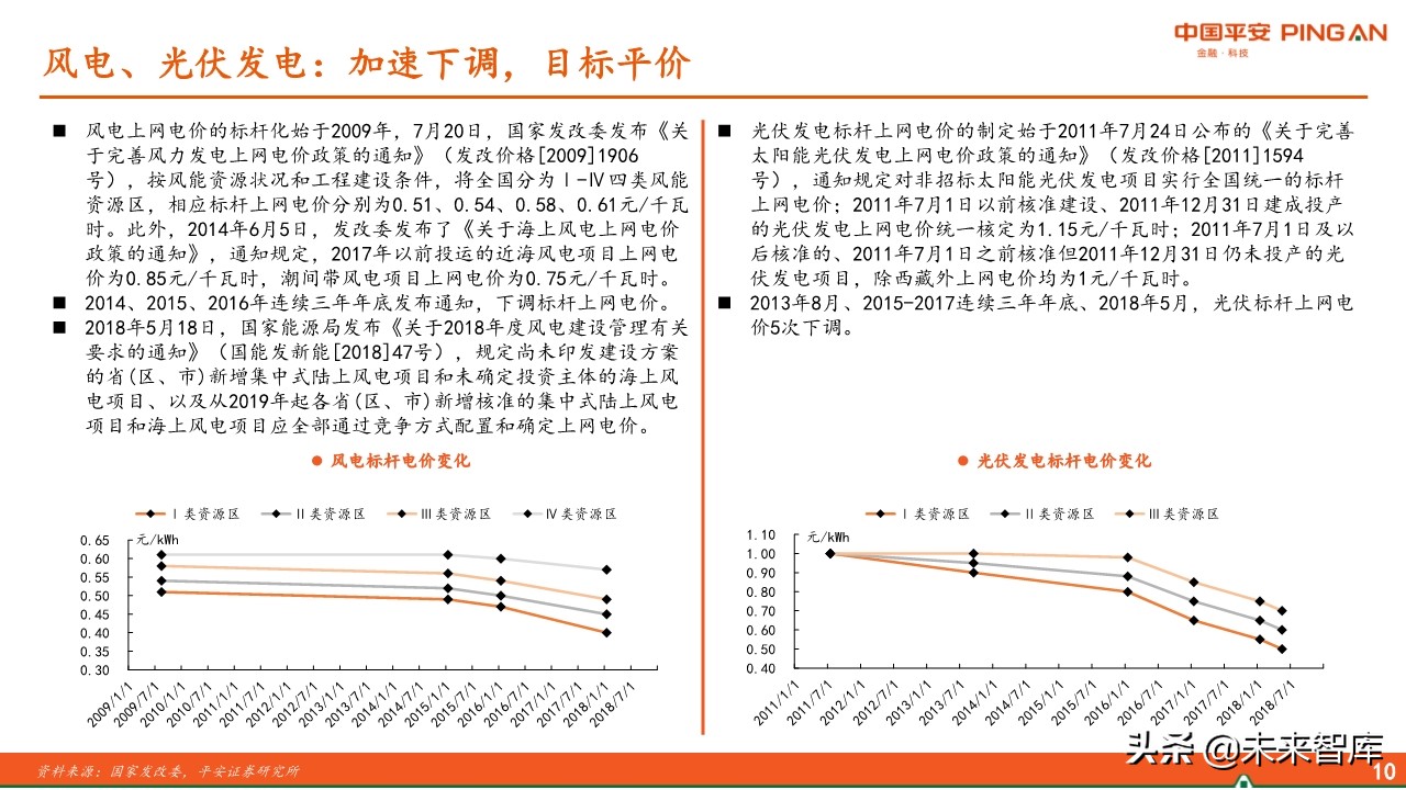 电力行业全景图之电价篇专题报告