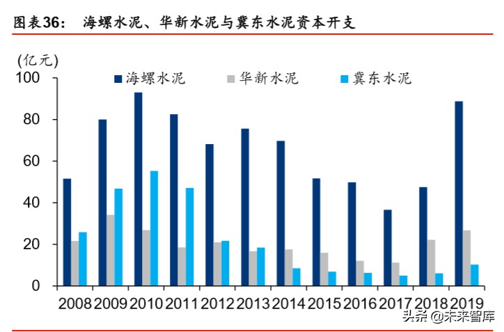 建筑建材行业深度报告：基建托底及旧改催生结构性机会