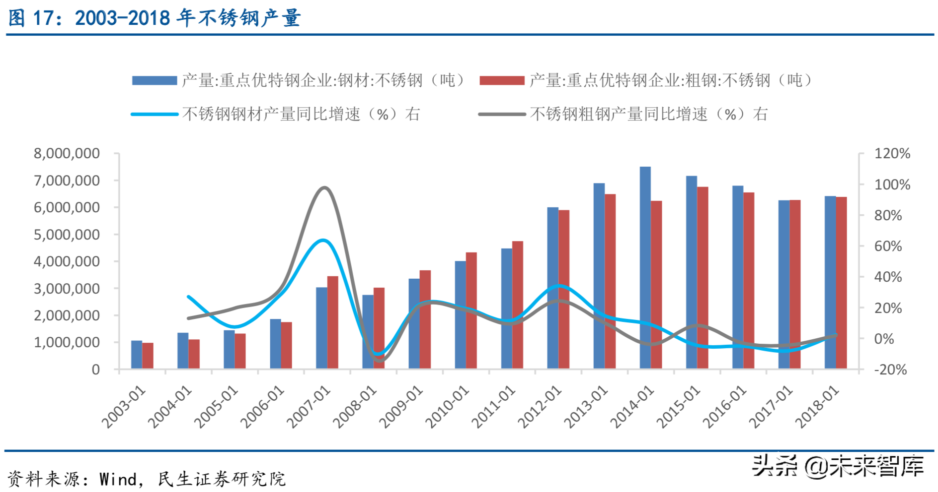 特种钢铁行业深度报告：特钢支撑高端制造，高端特钢发展空间广阔