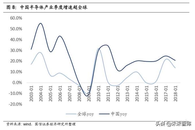 半导体产业深度报告：论半导体持久战