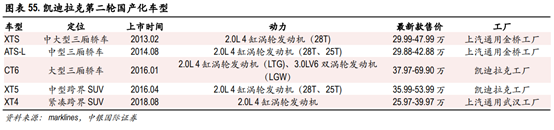 长安汽车深度研究：黑暗持续还是黎明将近？