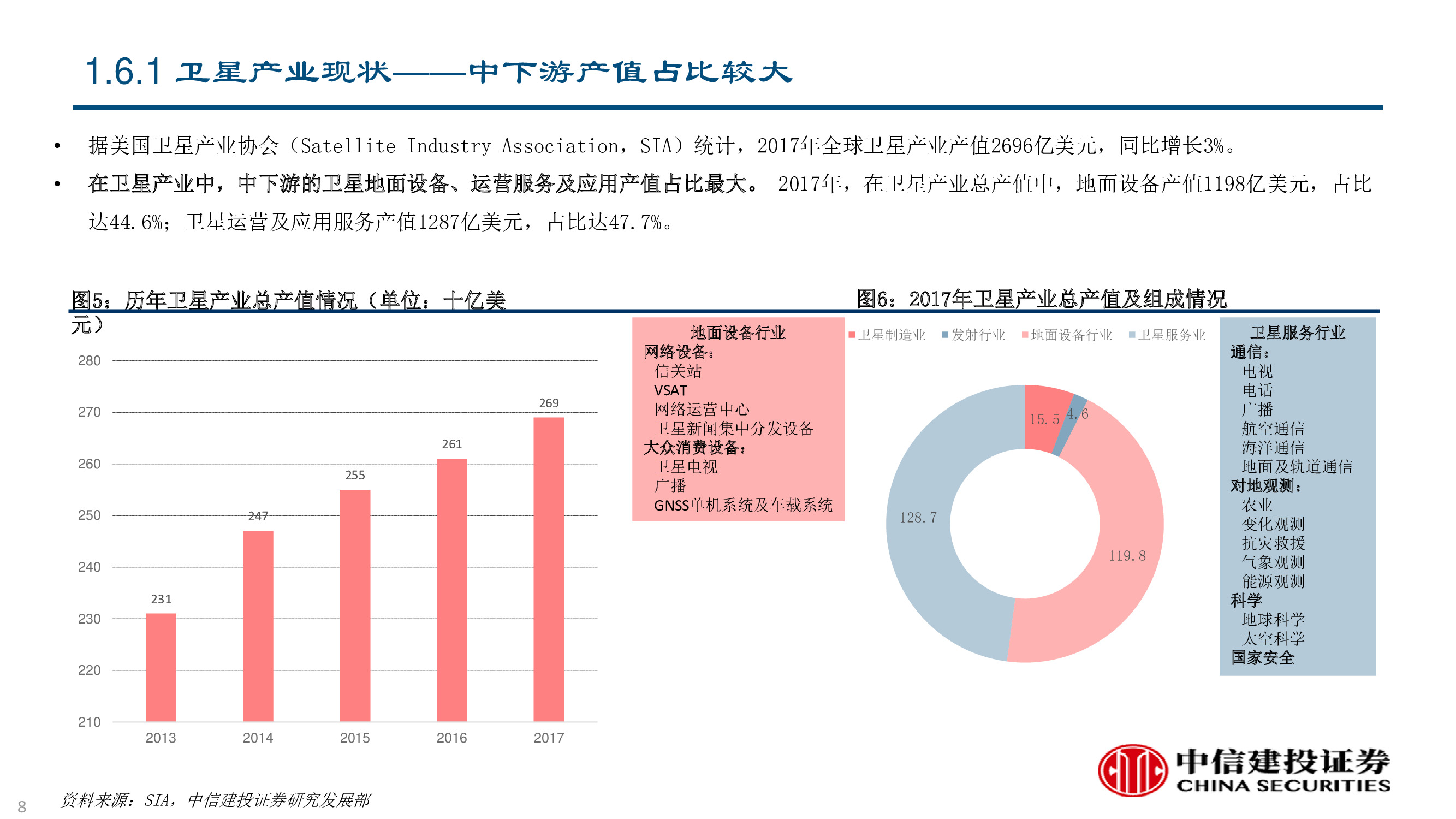 卫星及卫星通讯、导航、遥感技术与行业深度研究（92页PPT）