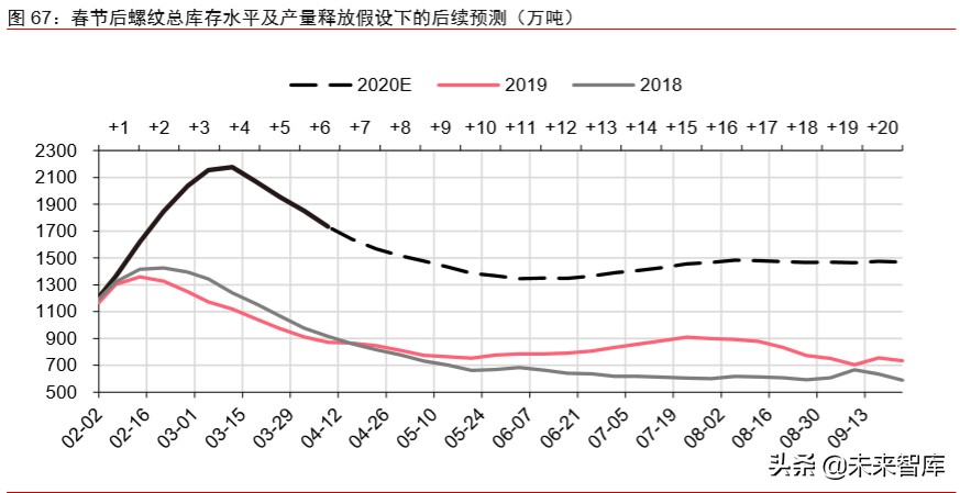 大宗商品2020年二季度展望：大宗商品将迎来绝佳配置期