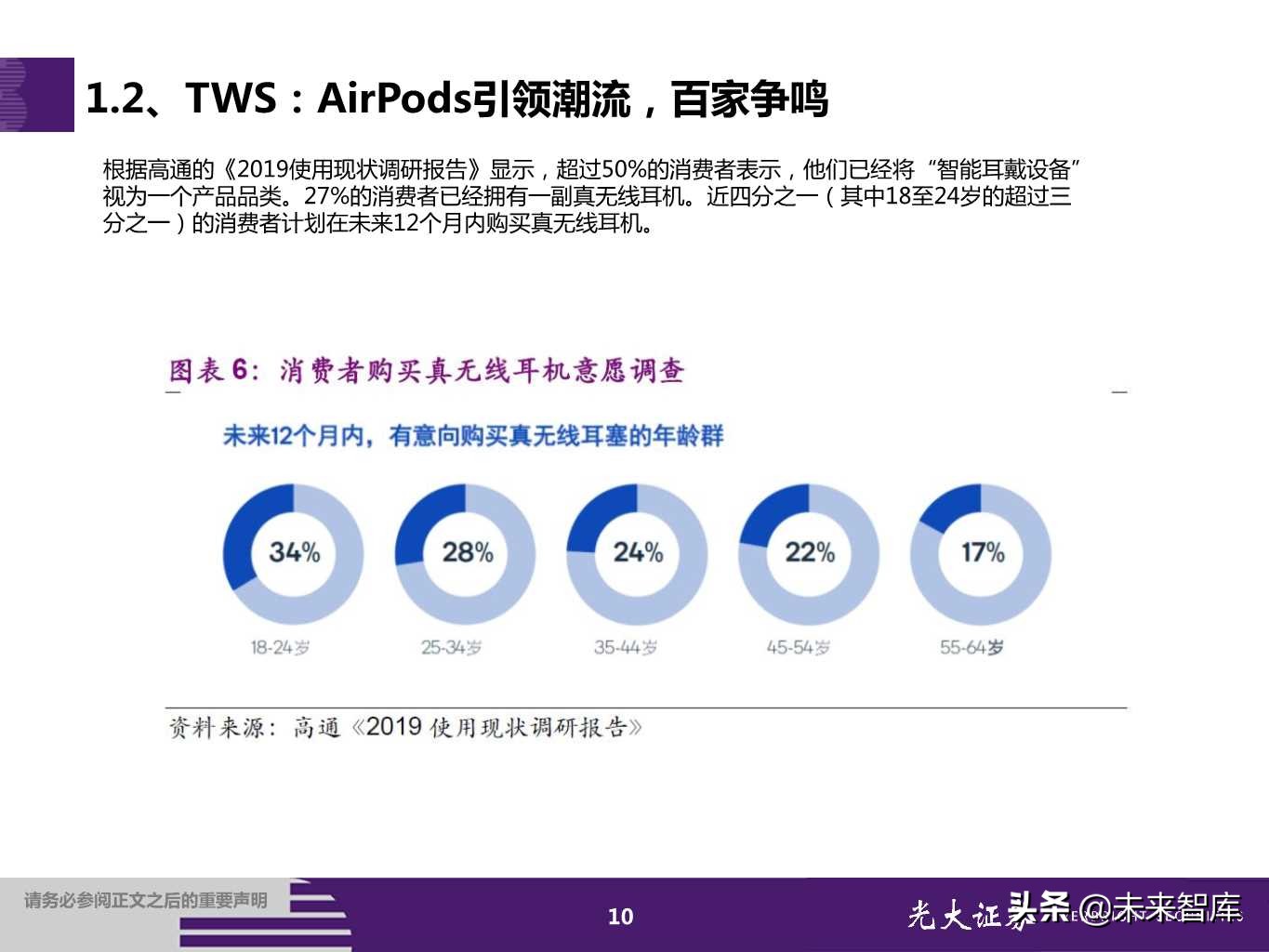 TWS耳机行业专题报告：甚似当年山寨机兴起