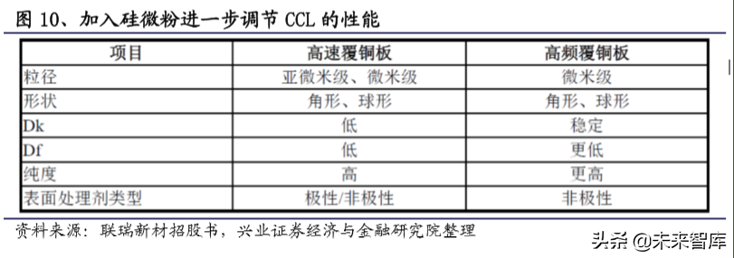 电子产业链之覆铜板行业深度研究