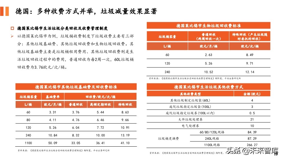 环保专题报告：对比国内外垃圾收费模式，垃圾计量收费势在必行