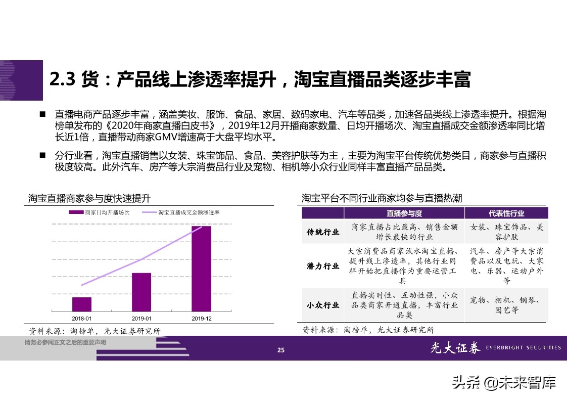 直播电商全产业链梳理及成长持续性分析