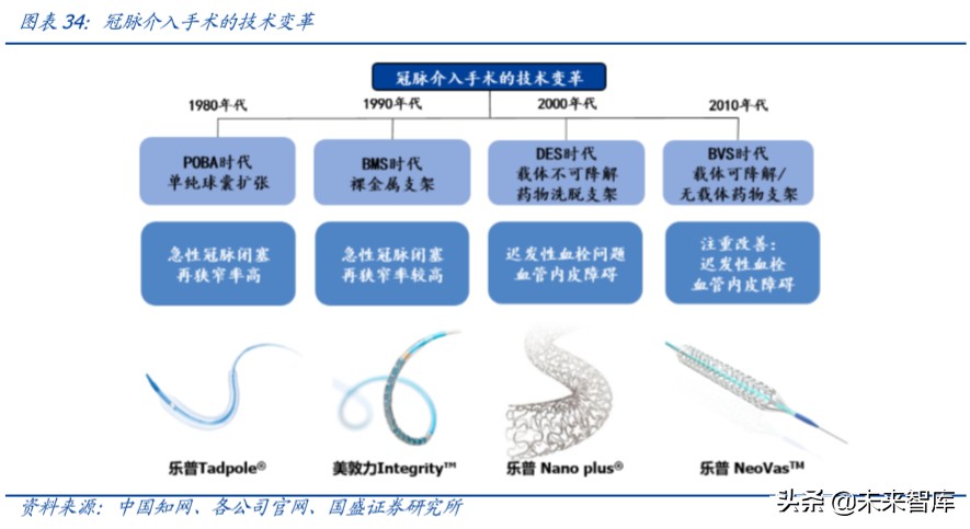 乐普医疗深度解析：布局心血管医疗全产业链，不断创新发展