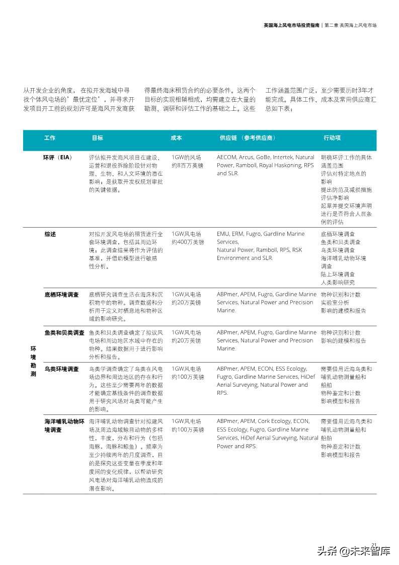 英国海上风电市场投资指南