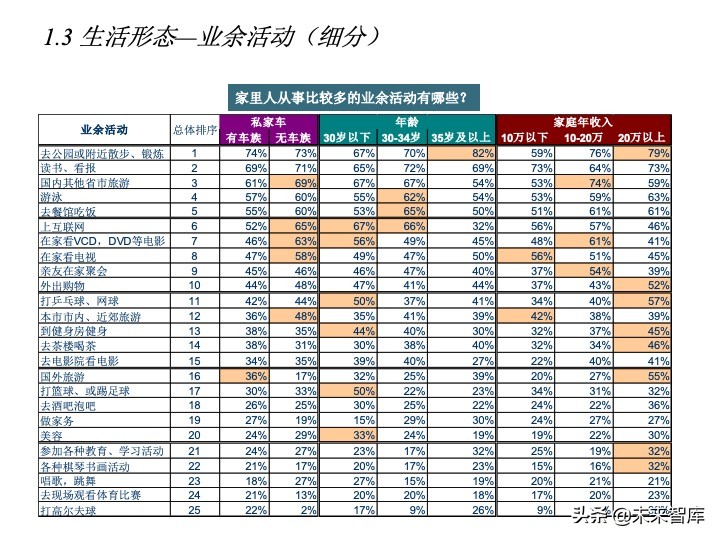 房地產(chǎn)客戶研究專題報(bào)告（客戶研究方法案例）