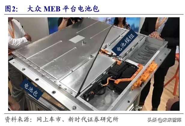 电动车产业链技术研究专题报告：CTP降本增航