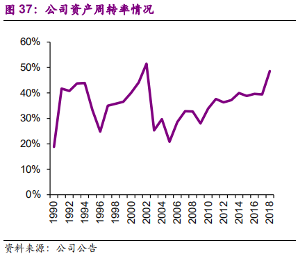 国际环保巨头专题报告：卡万塔，全球垃圾焚烧发电NO.1