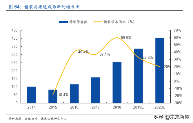 家电行业深度报告：2020年的变与不变