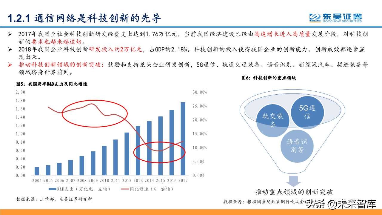 5G深度研究报告：以战略视角重新审视5G的周期性及成长性