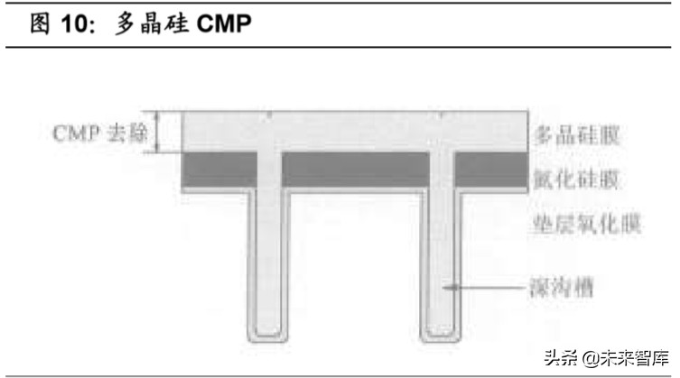 半导体材料行业专题报告：CMP核心材料迎来国产化加速期