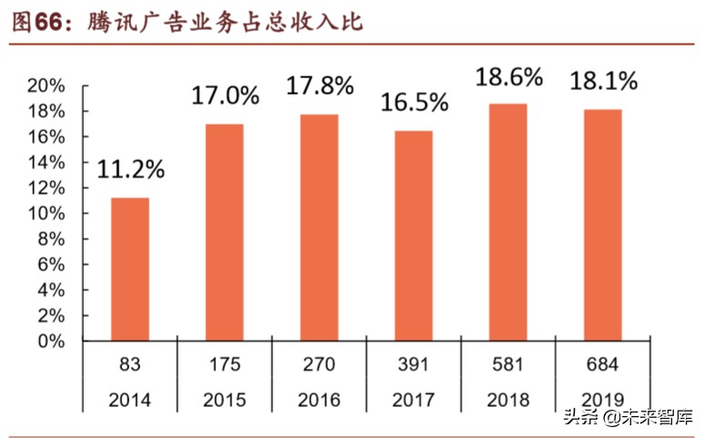 腾讯帝国深度剖析：森林之后是更大的森林