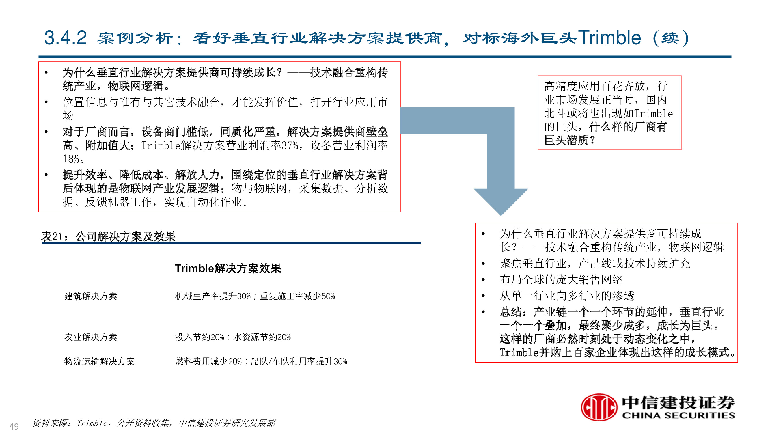 卫星及卫星通讯、导航、遥感技术与行业深度研究（92页PPT）