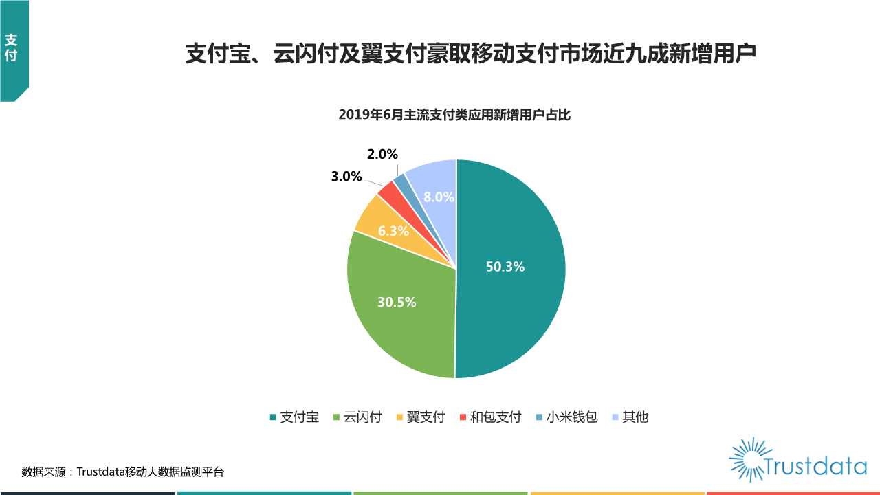 2019年上半年中国移动互联网行业发展分析报告