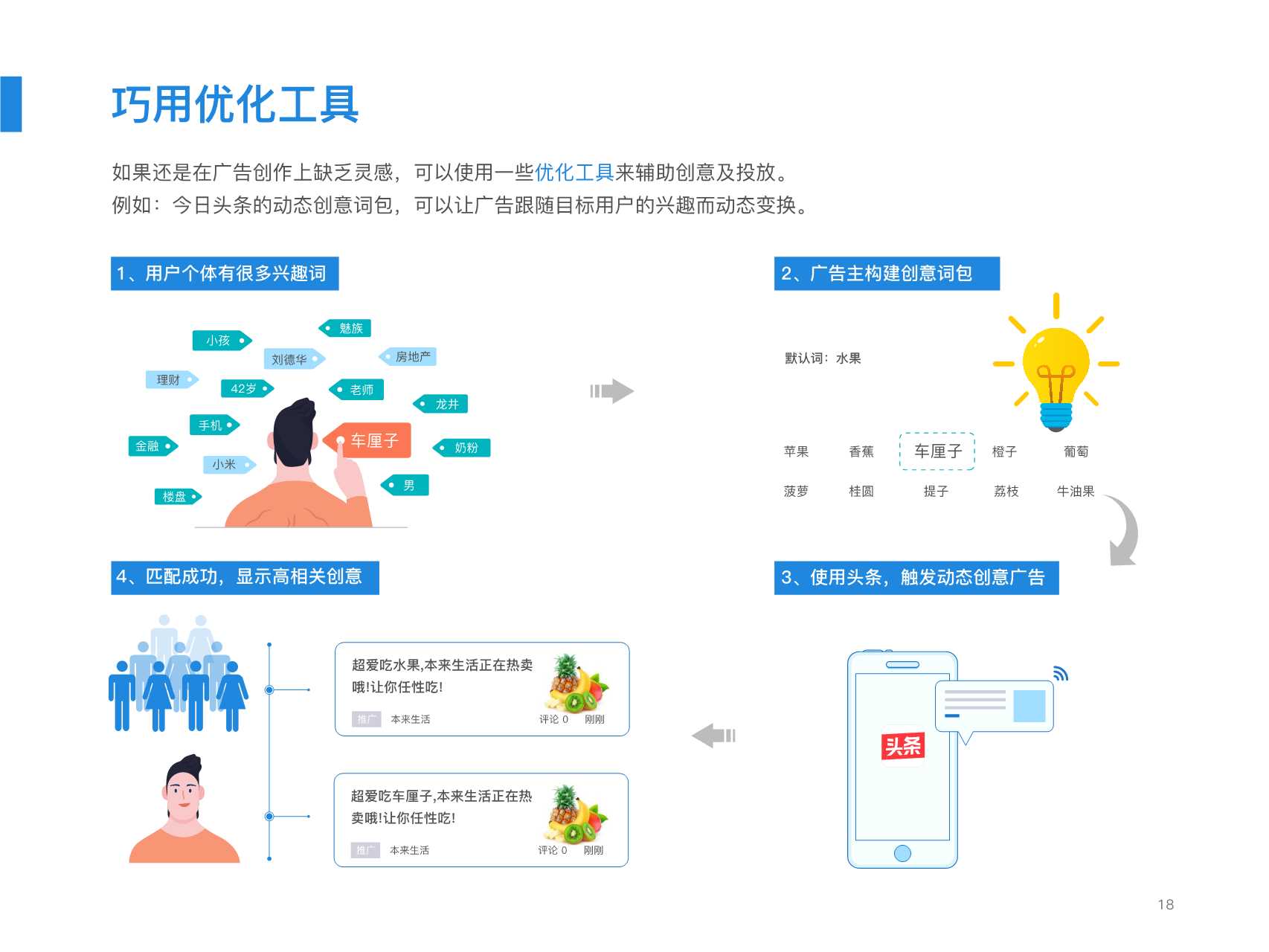 中小企业网络营销必备手册