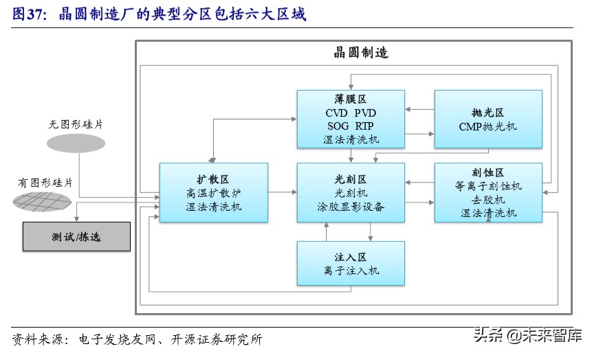 半导体设备产业详解：产业转移与国家力量赋能国产化加速推进