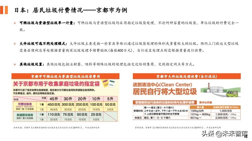 环保专题报告：对比国内外垃圾收费模式，垃圾计量收费势在必行