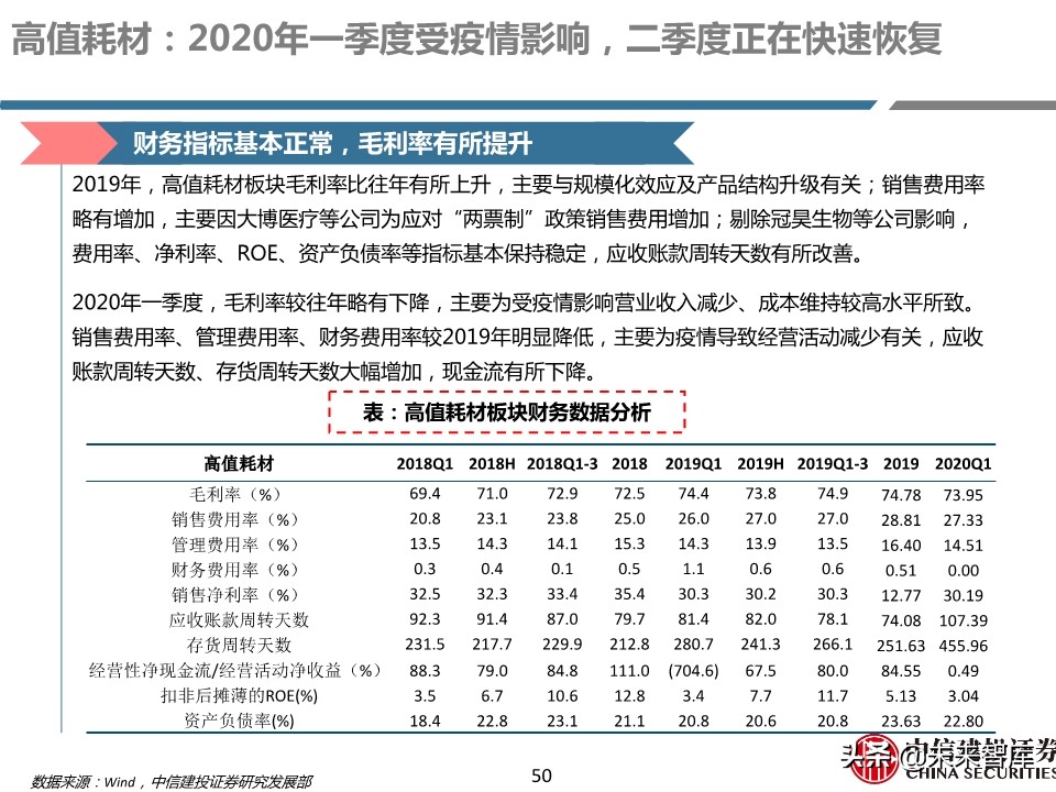 医药行业年报及季报综述：关注“疫情后修复”与“新基建”