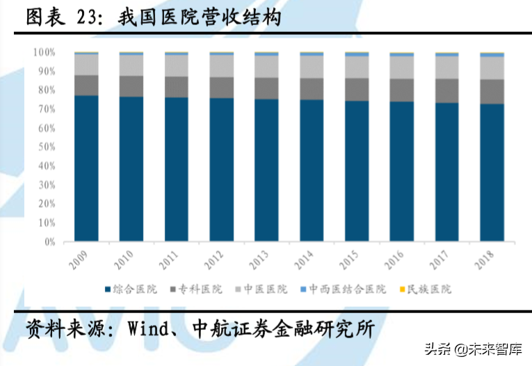 医疗服务行业专题报告：精选赛道，御风而行