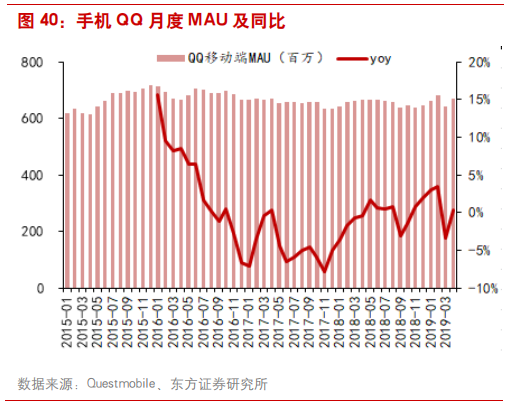 互联网广告行业研究：透过Facebook看腾讯社交广告