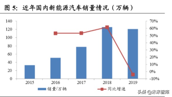 燃料电池汽车行业深度报告：导入期蓄势进击，产业链迎发展契机