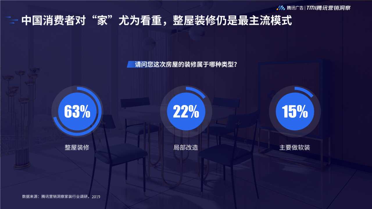 2019年家居行业洞察白皮书