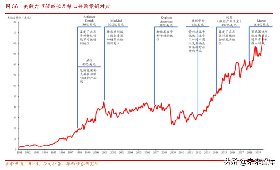 医疗器械创新龙头乐普医疗深度解析（70页）