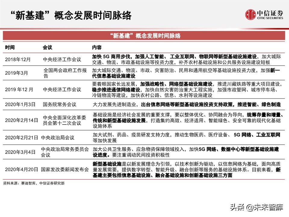 2020全球数据中心IDC产业展望